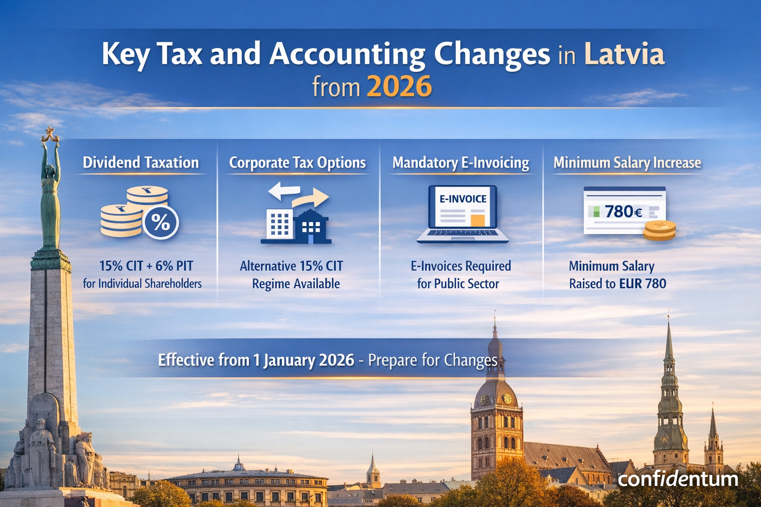 Key Tax and Accounting Changes in Latvia from 2026